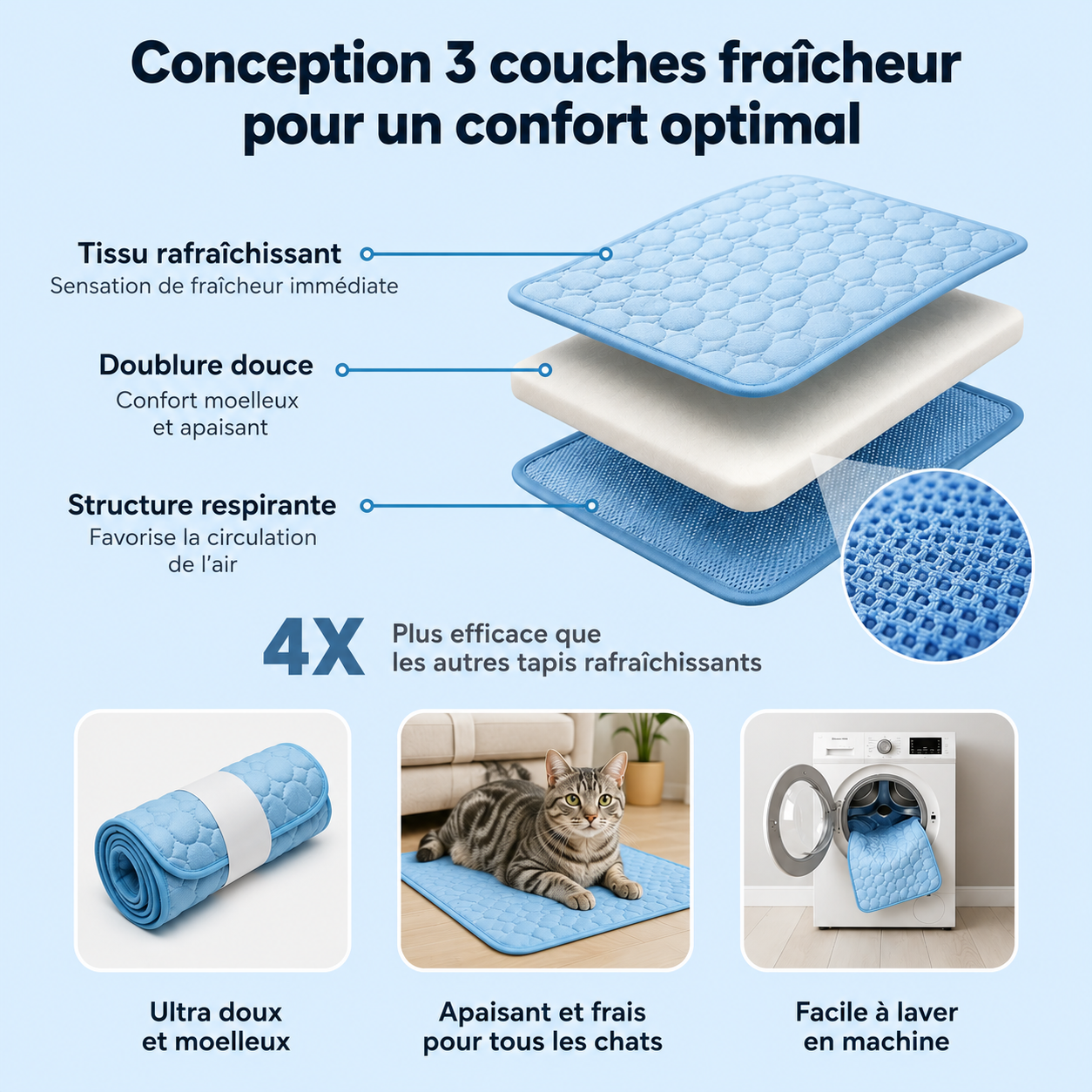 FRESHPET™ — Tapis rafraîchissant pour chats et chiens