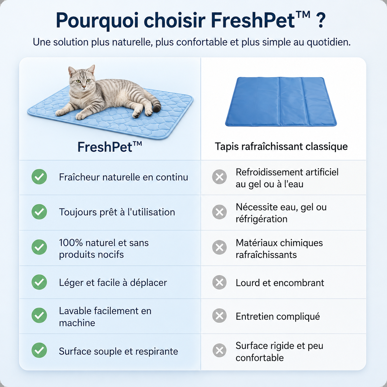 FRESHPET™ — Tapis rafraîchissant pour chats et chiens