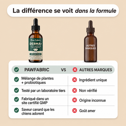 DERMA+ Gouttes quotidiennes peau & digestion