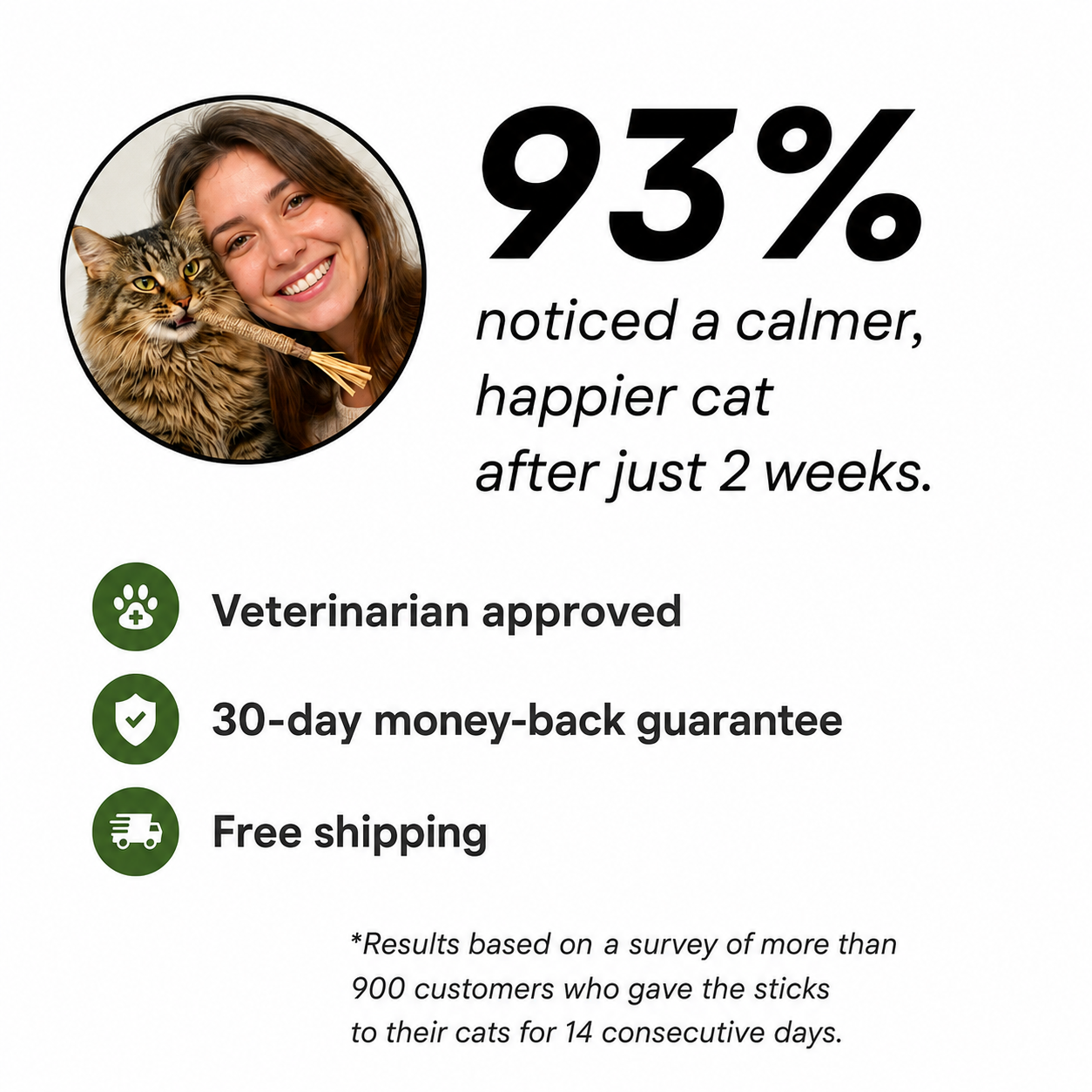Silvervine Cat Dental Sticks
